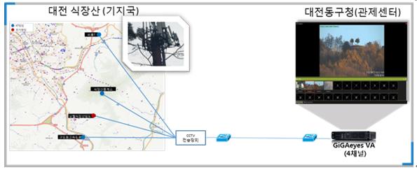 산불감시철탑 이미지